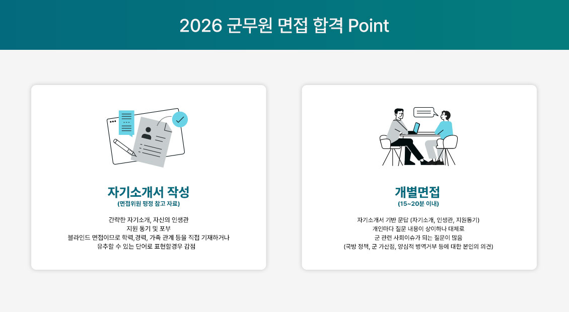 2026 ±º¹«¿ø ¸éÁ¢ ÇÕ°Ý POINT