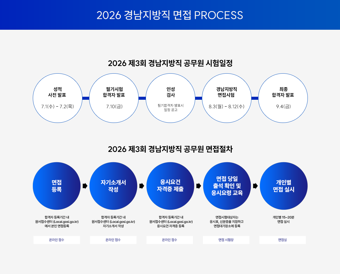 2026 �泲������ ���� PROCESS