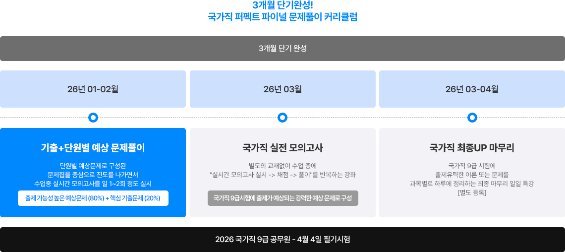 3 ܱϼ!  Ʈ ̳ Ǯ Ŀŧ