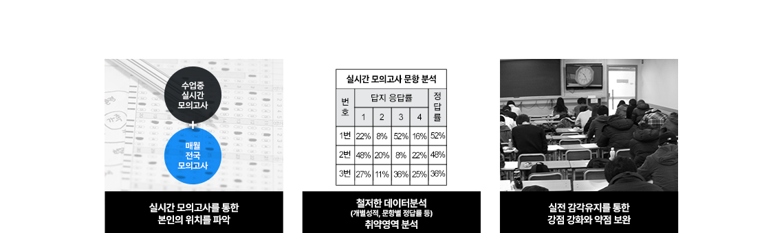 OMRī带 Ȱ ǽð ǰ  1~2ȸ  ǰ ǽ