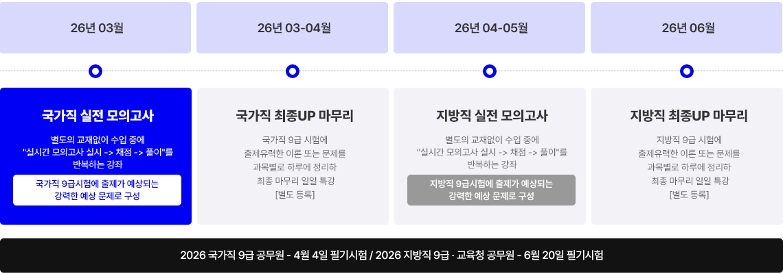 ������ ���� ���ǰ���, ������ ���� ���ǰ���