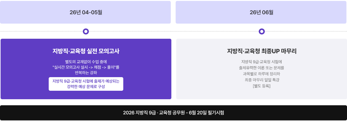 ������ ���� ���ǰ���