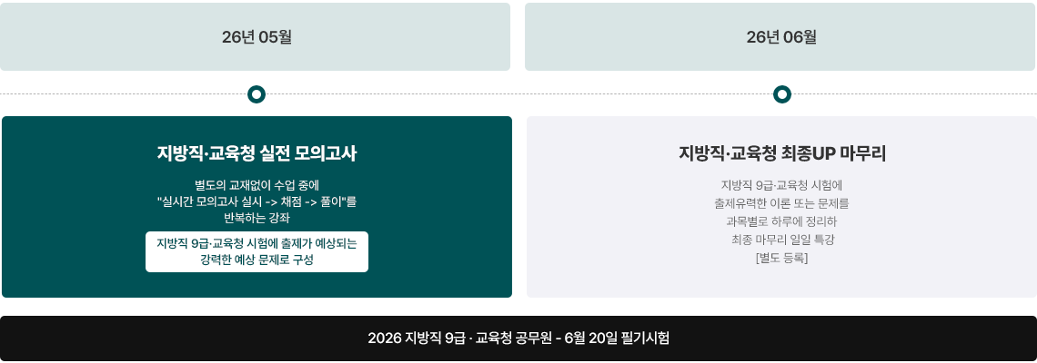 ������ ���� ���ǰ���