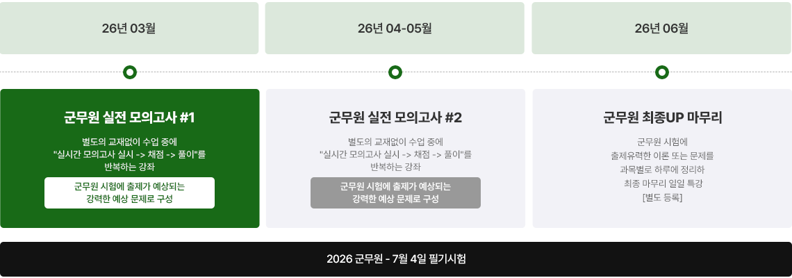 ������ ���� ���ǰ���, ������ ���� ���ǰ���