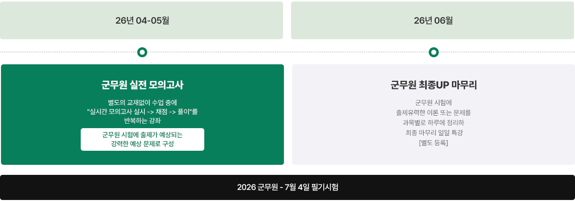 ������ ���� ���ǰ���